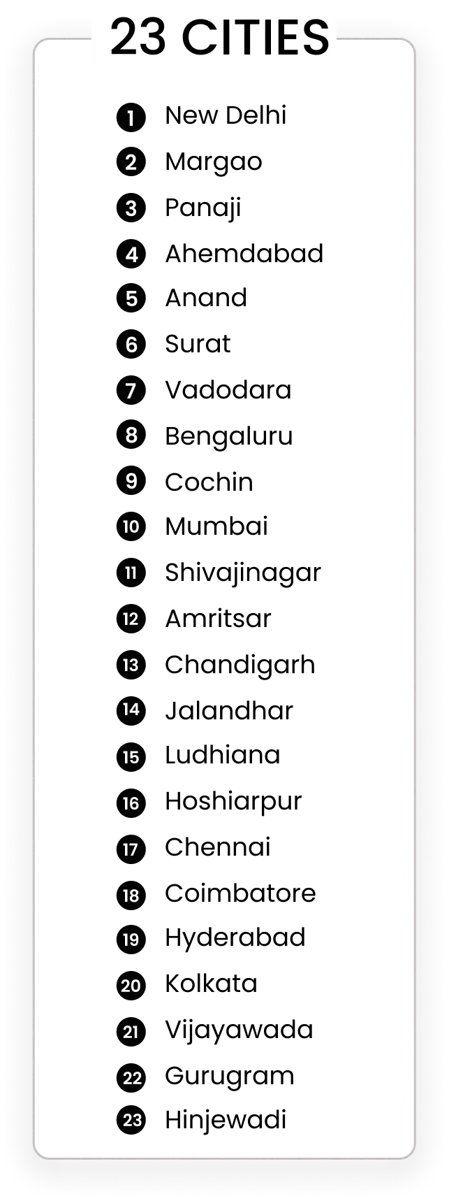 GlobalPay 21 Cities List