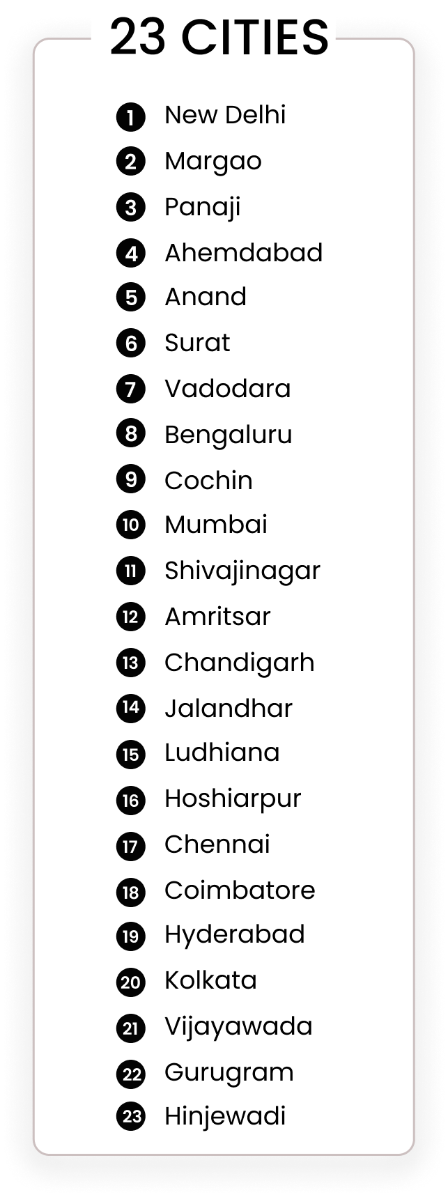 GlobalPay 21 Cities List